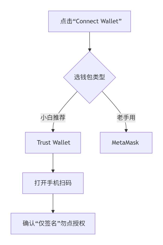 图片[3]-网页挂机捡钱！WizoLayer空投日赚$5实操