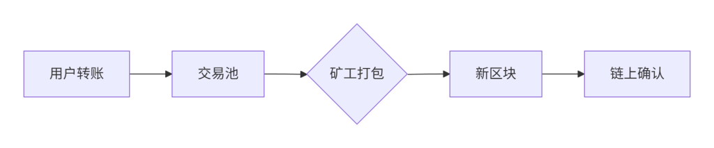 图片[1]-2025比特币终极入门手册-asfk