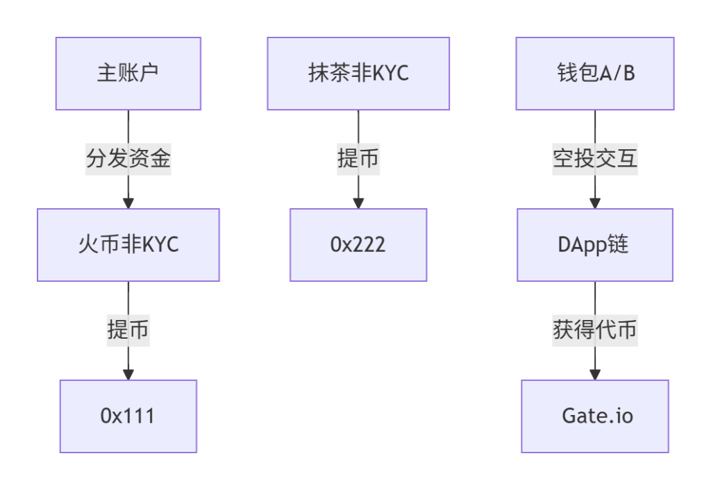 图片[1]-2025撸空投致富全攻略（工作室级实操）-asfk