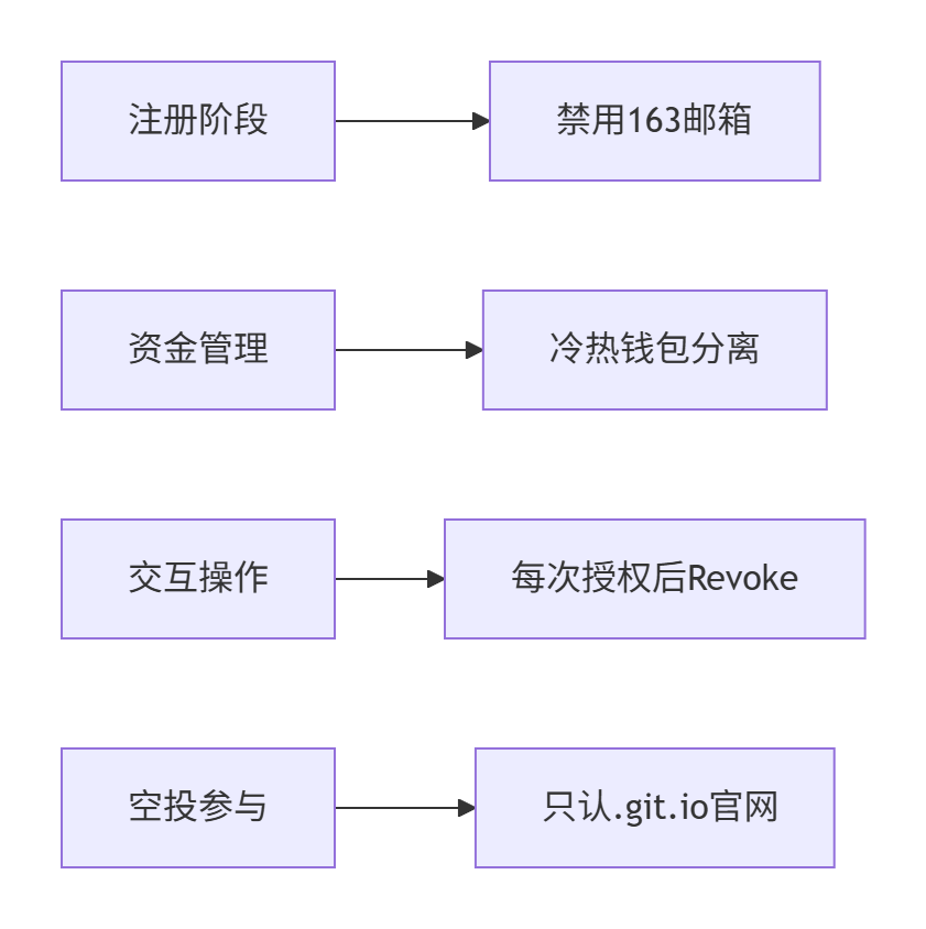 图片[1]-2025区块链红宝书（新生代终极指南）-asfk