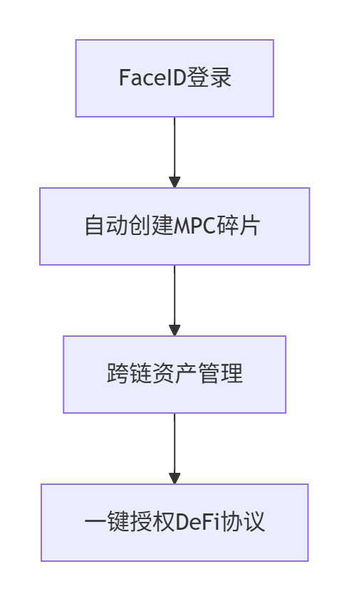 图片[1]-2025 DeFi全景图（V4.0版）-asfk