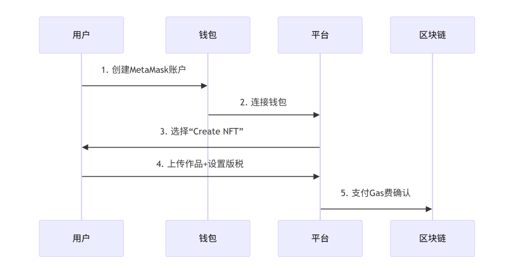 图片[1]-​NFT新手入门指南（2025更新版）​-asfk