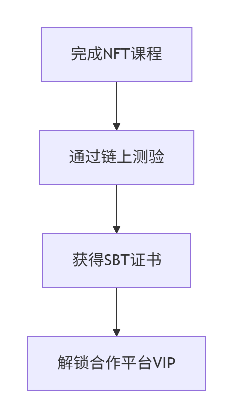 图片[2]-​NFT新手入门指南（2025更新版）​-asfk