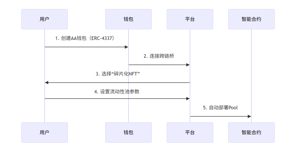 图片[2]-​NFT与DeFi融合入门指南（2025实战版）​-asfk