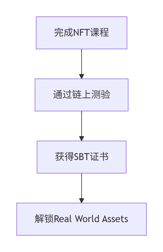 图片[4]-​NFT与DeFi融合入门指南（2025实战版）​-asfk
