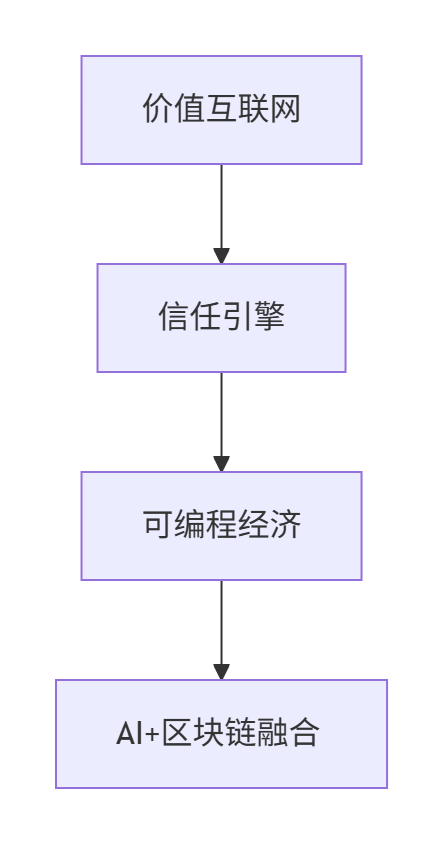 图片[1]-​区块链投资2025全景指南-asfk