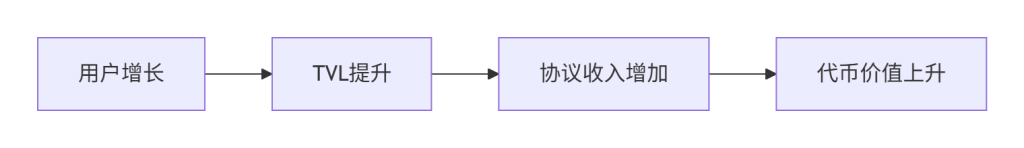 图片[1]-💸 为什么会有人给你空投？2025年还有机会吗？-asfk