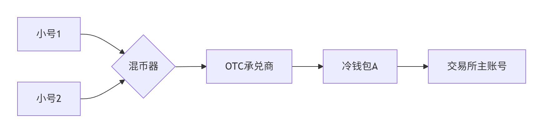 图片[1]-聚币AJE量化团队作战全方位风控手册：破解20大雷区与终极防御方案-asfk