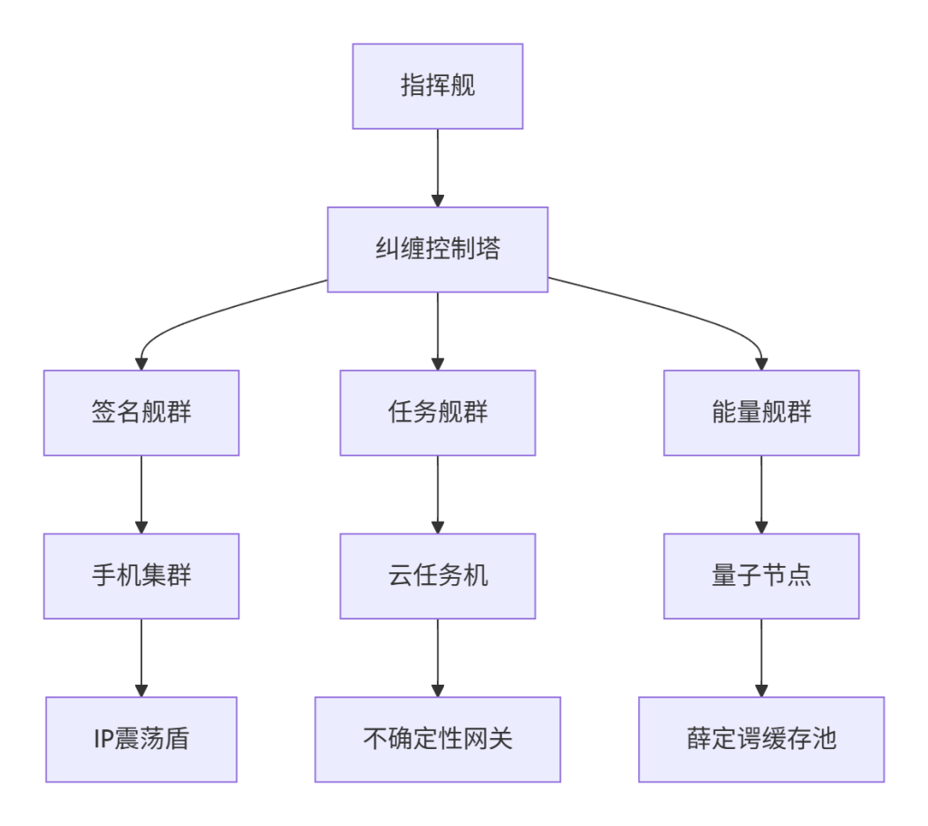图片[1]-Quantum Wallet舰队收割指南｜50人月撸$4.8万量子漏洞全解析