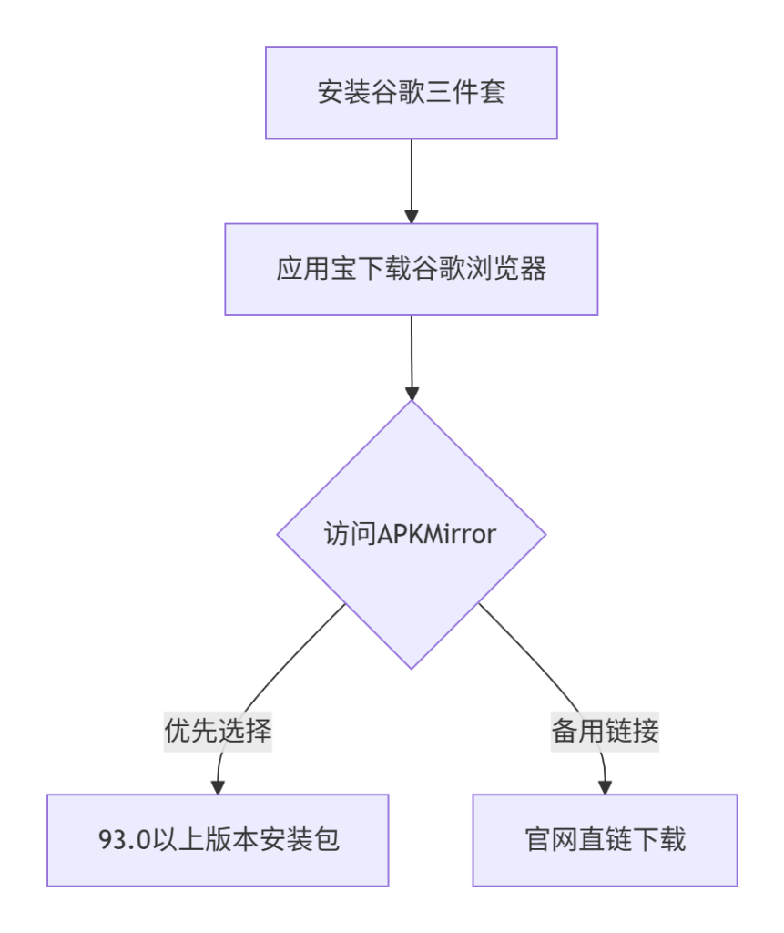 图片[1]-Sweatcoin走路赚钱全攻略：零成本日赚$5的Web3健身革命