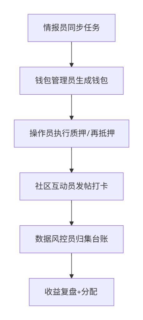 图片[1]-Solayer 团队批量撸空投终极落地手册（2025实战增强版）-asfk