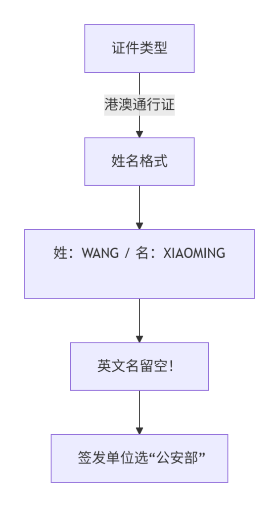 图片[1]-2025币安中国用户生存手册：被割韭菜前必看的7个防坑点