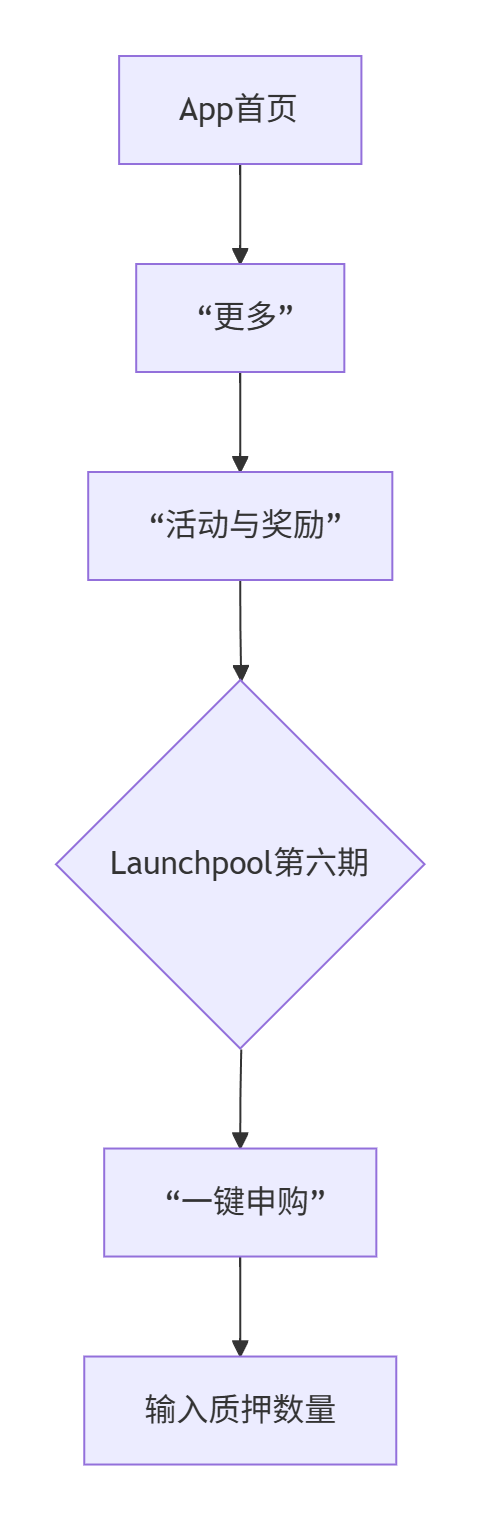 图片[2]-HTX Launchpool第六期暴利漏洞：百账号日撸$3000（附防封IP方案）