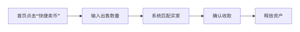 图片[1]-​2025年欧易新手极速入门指南-asfk