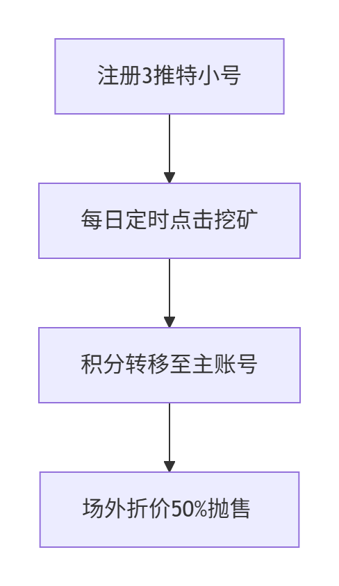图片[4]-《3步薅10万积分！Goblin Mem：推特绑定→24小时一键挖矿》-asfk