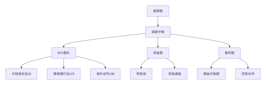 图片[1]-聚币AJE量化血榨攻略｜50人舰队月撸$1.2万风控模型
