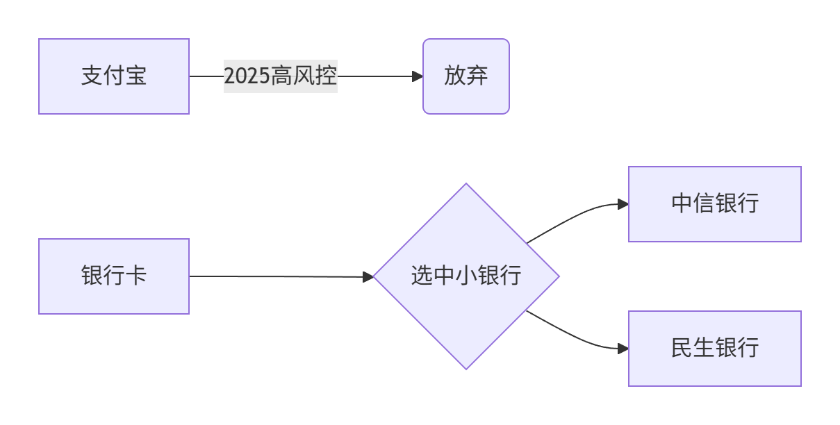 图片[2]-2025币安中国用户生存手册：被割韭菜前必看的7个防坑点
