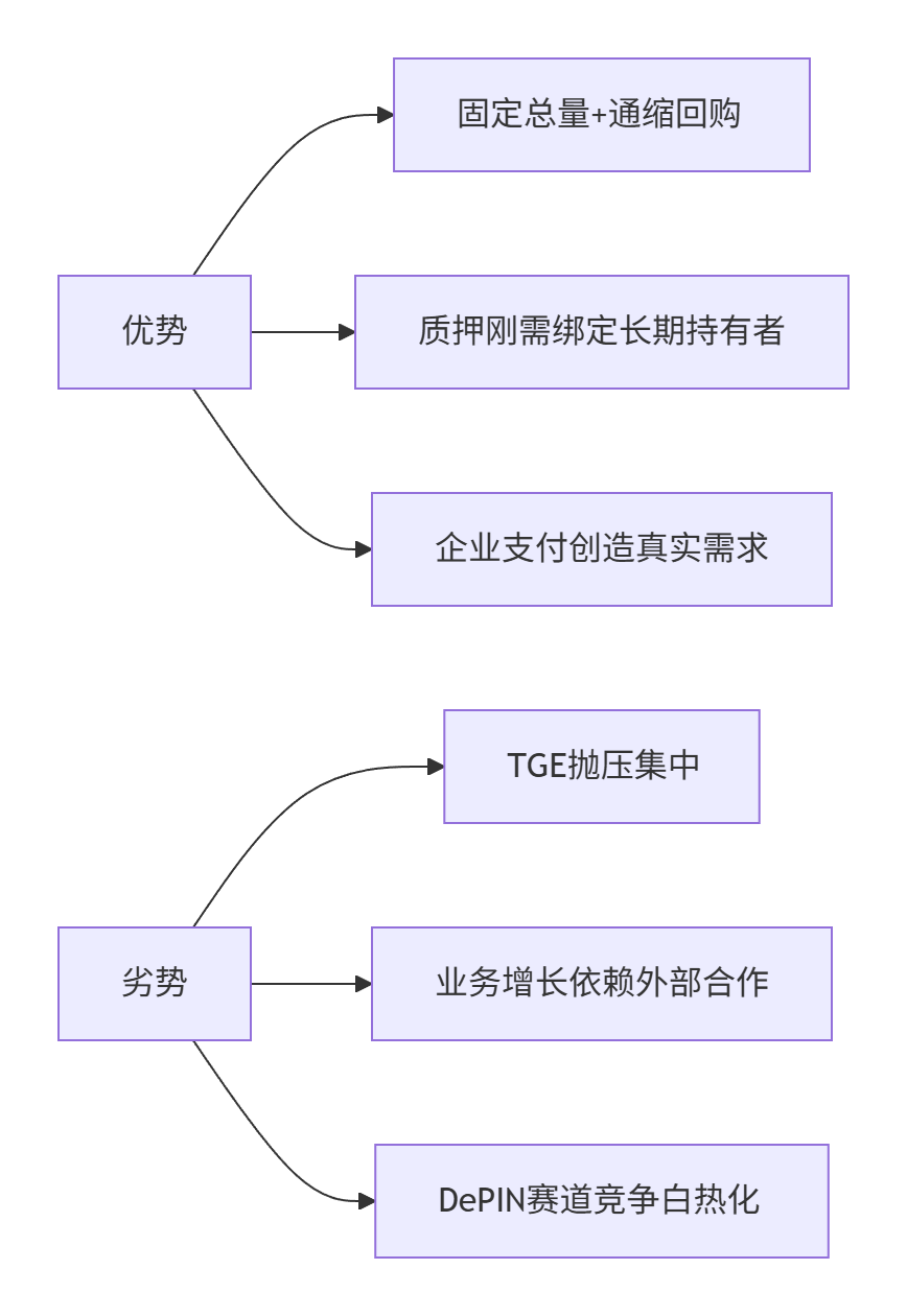 图片[1]-NodeGo的代币具体经济模型-asfk