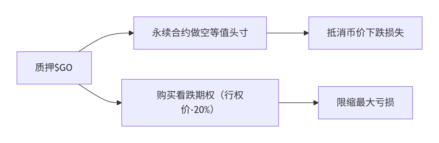 图片[1]-NodeGo的质押收益（APY 22%-35%）是如何计算的？有哪些风险因素会影响实际收益？-asfk
