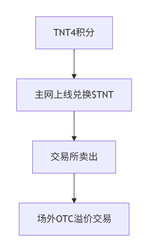 图片[2]-《零撸日赚3U！Titan节点指：旧手机挂机·企业级分红》-asfk