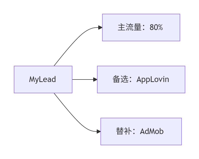 图片[1]-2024被动收入：零代码APP月赚$5000指南（MyLead防封策略）