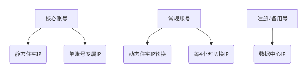 图片[1]-团队操作UserTesting时，如何有效管理多个账号以避免被封？-asfk