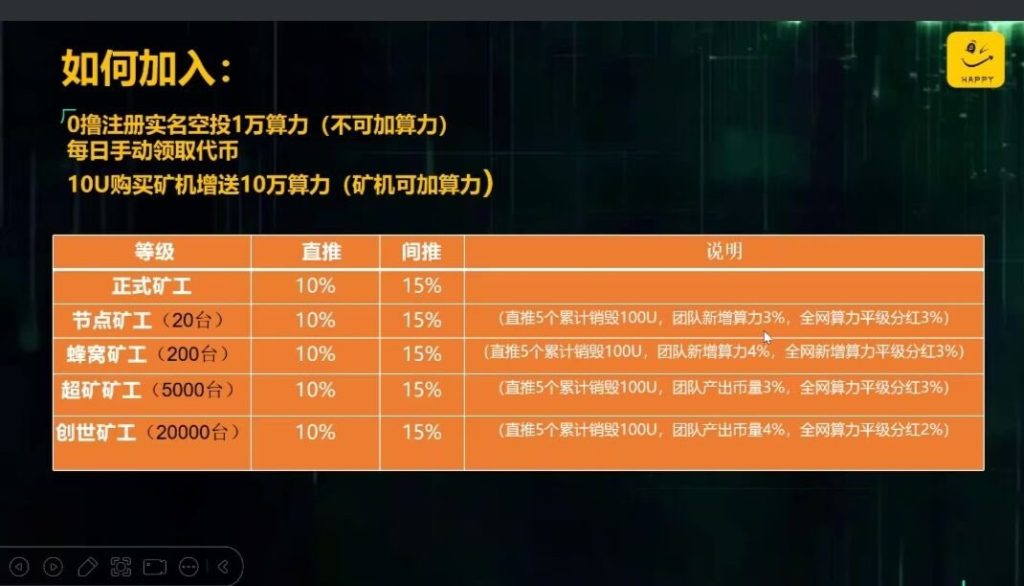 图片[1]-《零撸日赚$10！Happy交易所投指南：注册送1万算力·永久挖矿》-asfk