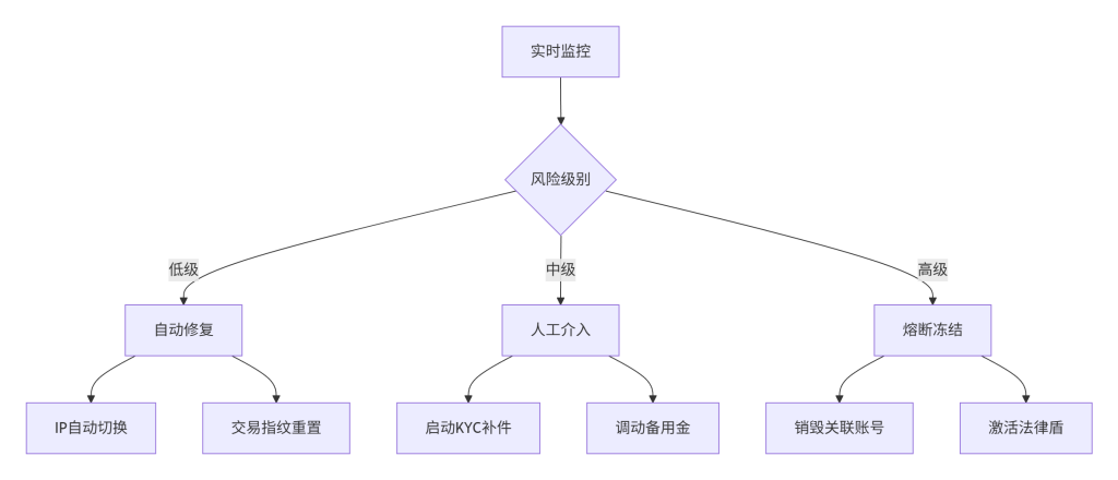 图片[2]-聚币AJE量化团队作战全方位风控手册：破解20大雷区与终极防御方案-asfk