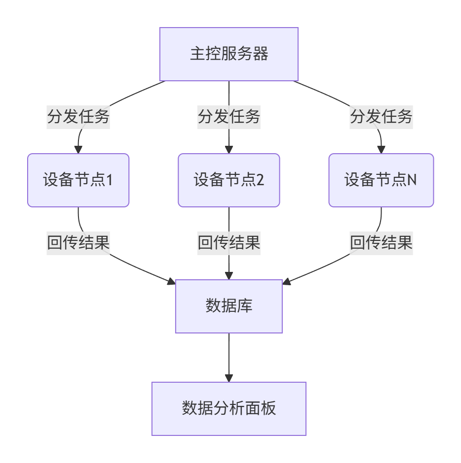 图片[1]-Selenium脚本如何针对Pawns App的复杂问卷进行优化？-asfk