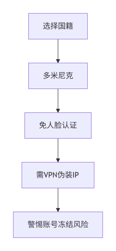 图片[2]-火币交易所上线第七期Launchpool，1币三挖，产出即可交易变现，此次挖矿周期为30天。-asafk安投